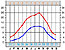clima